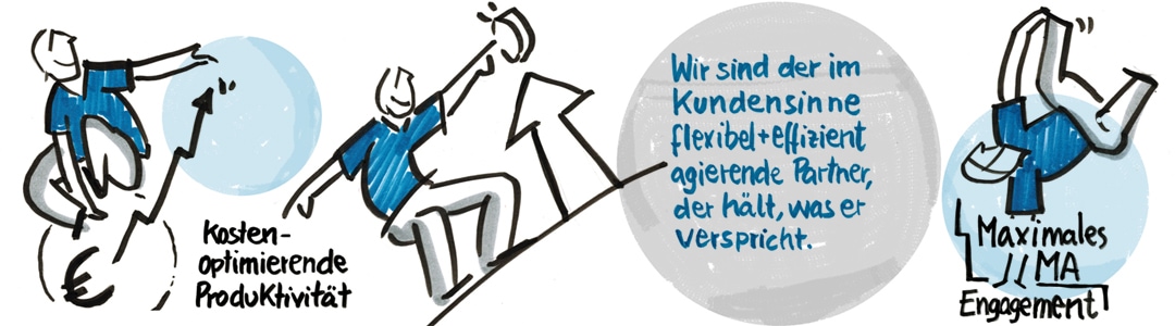 Bi Mnet-visualstory_300x1080_bearbeitet-1 Projektskizze "Zukunfstquartier Bahnhofsareal Freising"