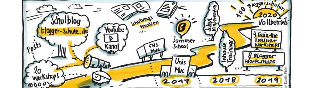 Sketchnoting: Ohne Himmel kein Meister