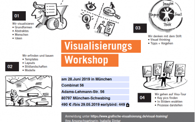 Visualisierungs-Training am 28. Juni 2019 in München