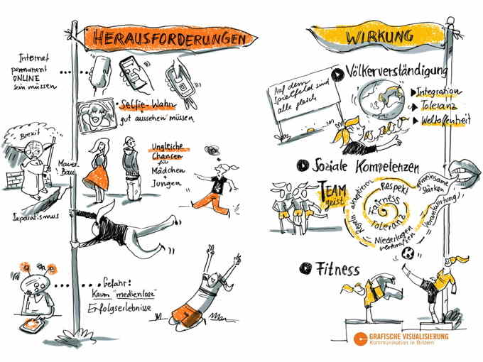 Die 6 wichtigsten Regeln zur (visuellen) Prozessbegleitung