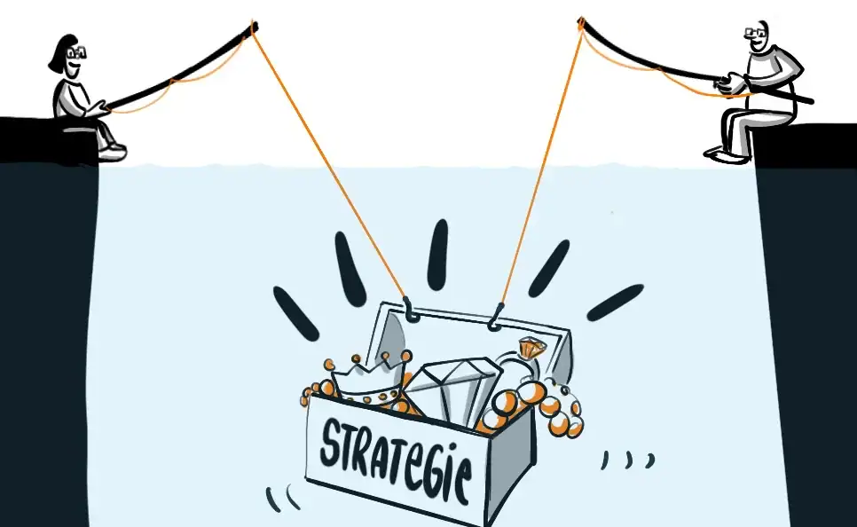Strategiebild Entwicklung