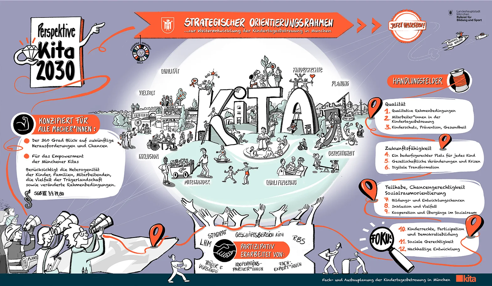 Strategischer-Orientierungsrahmen4-Copyright-Britta-Krondorf-Muenchen